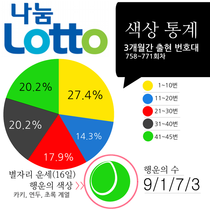 로또샘플1