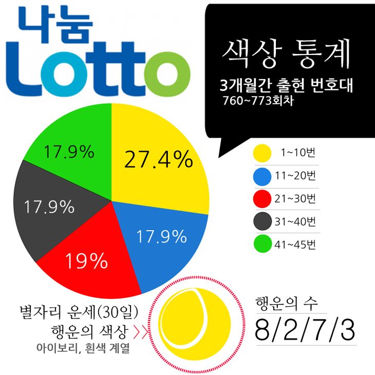 로또샘플2