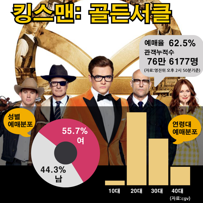 주말엔이영화1