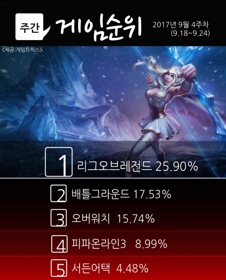 게임순위12