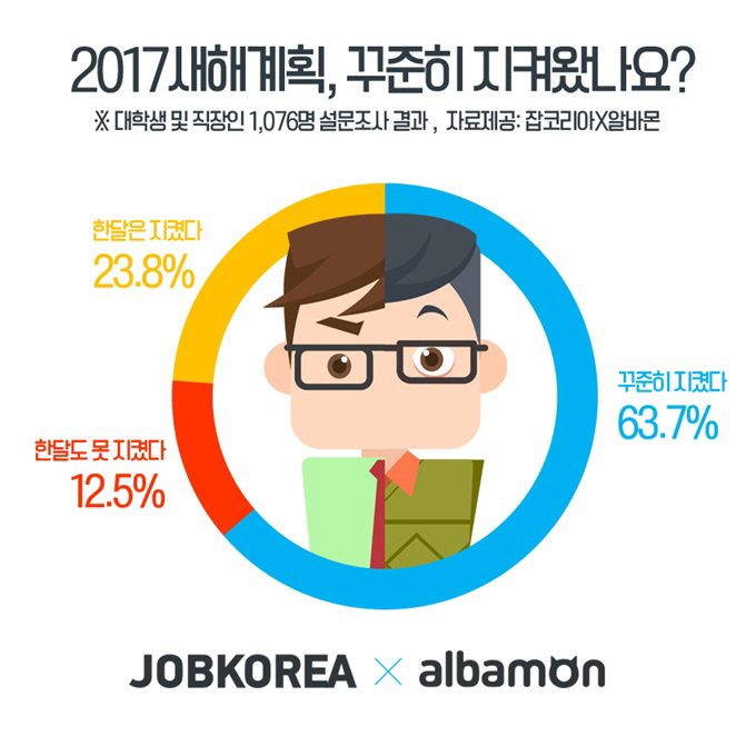 새해계획