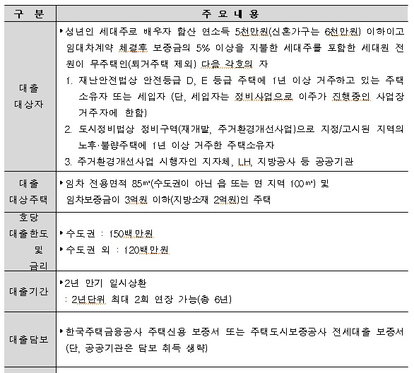 안전주택 이주자금대출 상품 개요