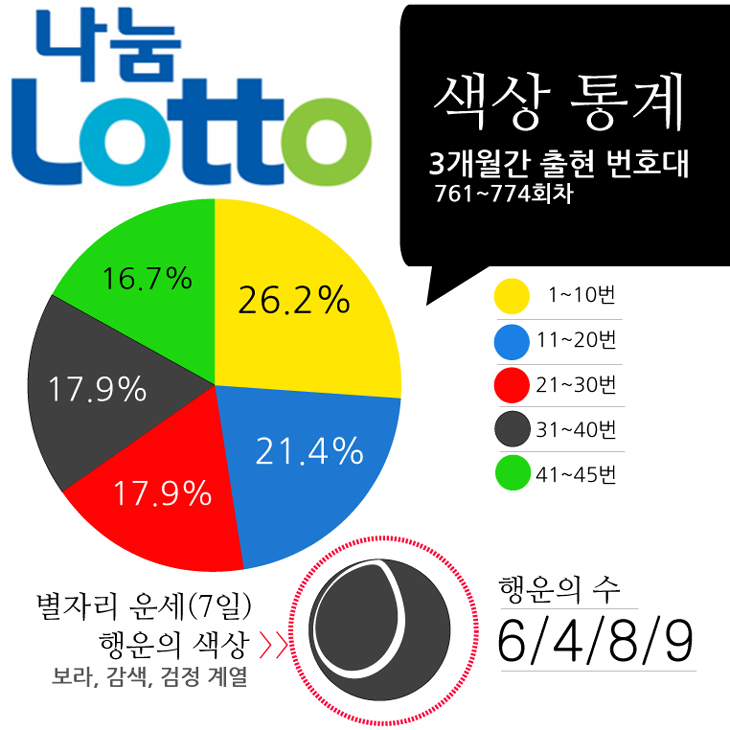 로또샘플22