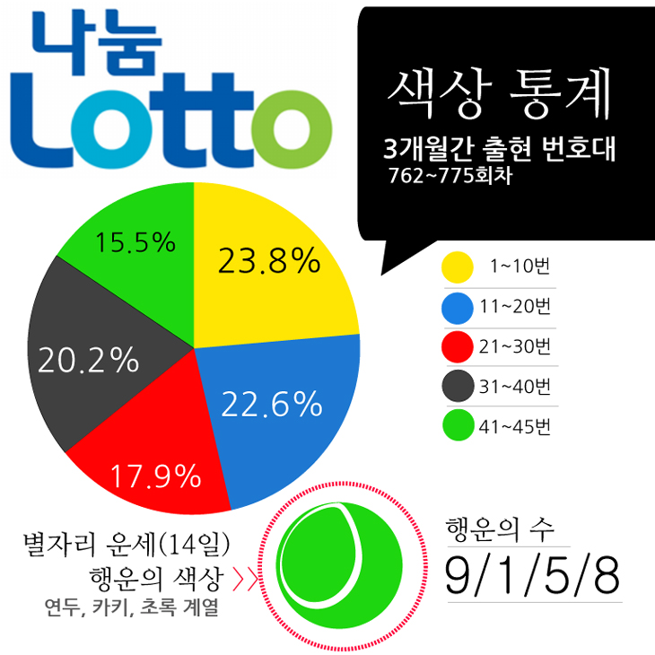 로또샘플1