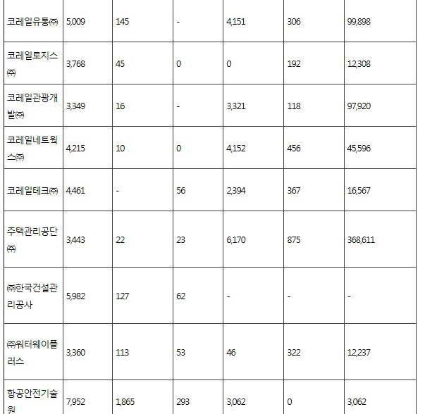 국토부산하기관