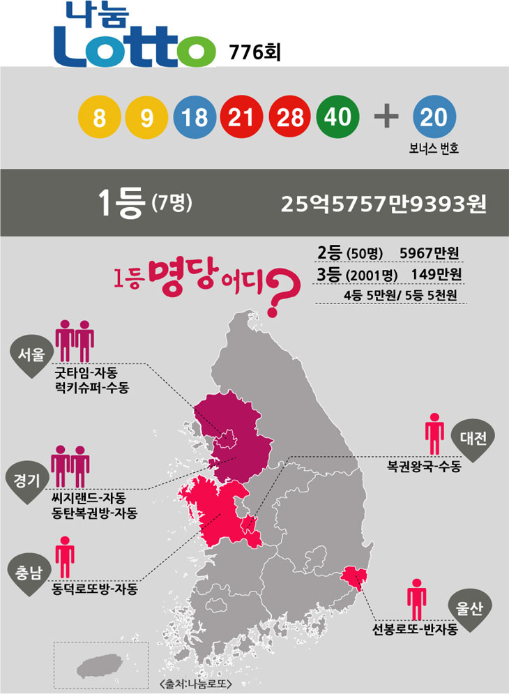 나눔로또-760