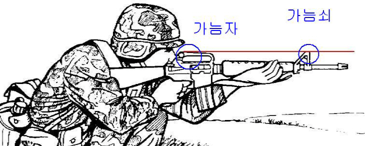 가늠자 가늠쇠