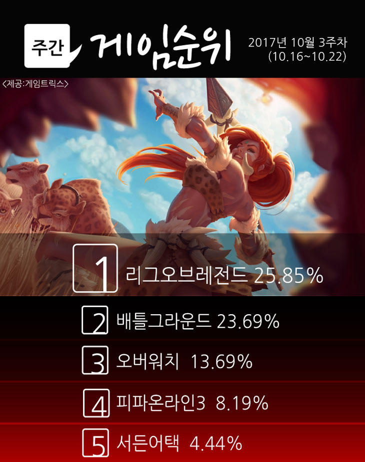 게임순위12