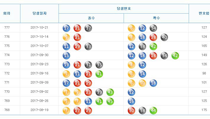 로또111