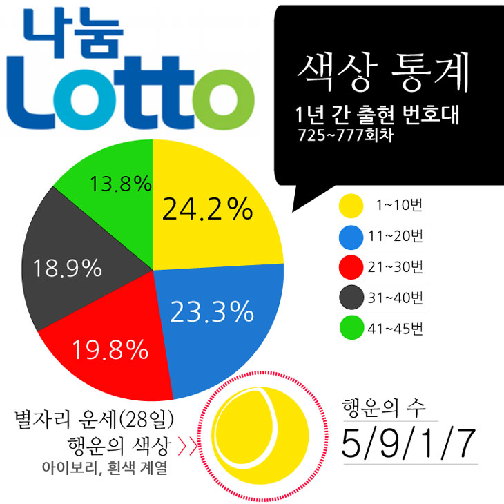 로또샘플