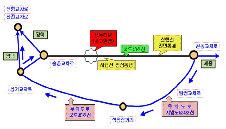 우회도로2