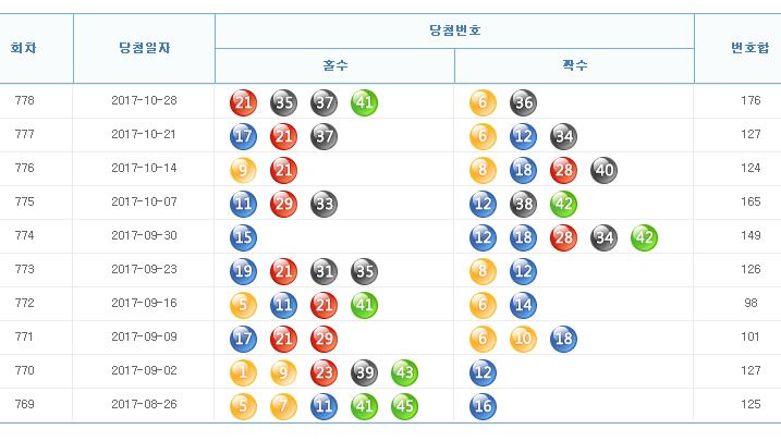 로또778회차