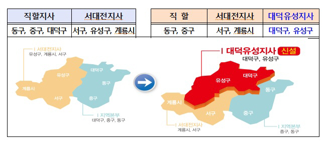 한전