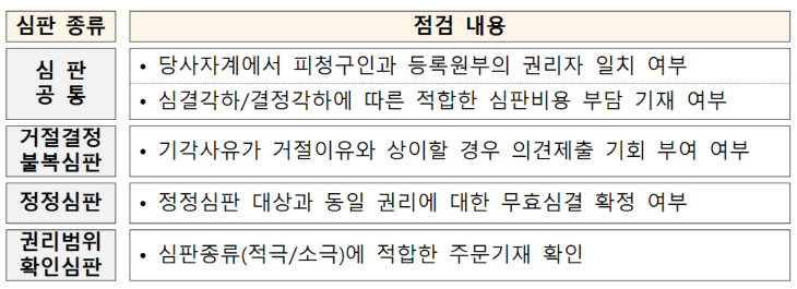 심결문 스마트