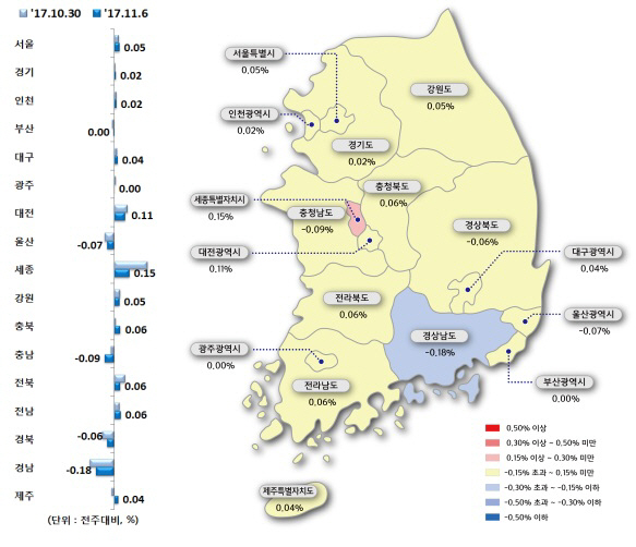 전세가격지수 변동률