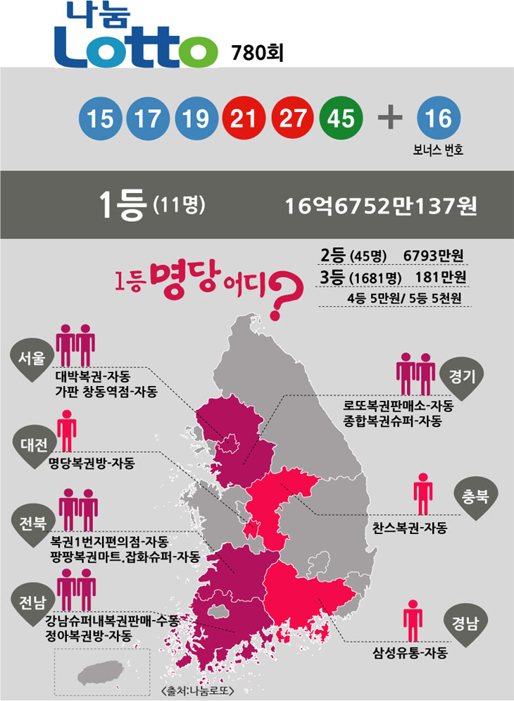 나눔로또-760