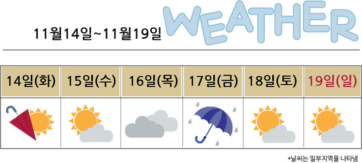 이번주전국날씨우산