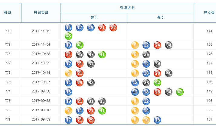 로또780회