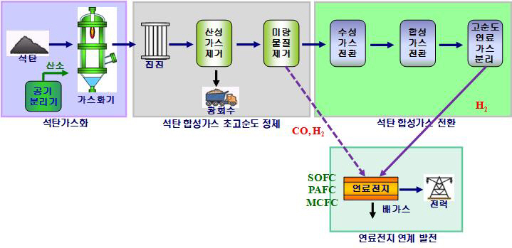 시스템개요