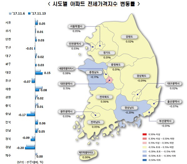 전세가변동률