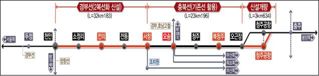 천안~청주공항 복선전철 건설사업 노선도