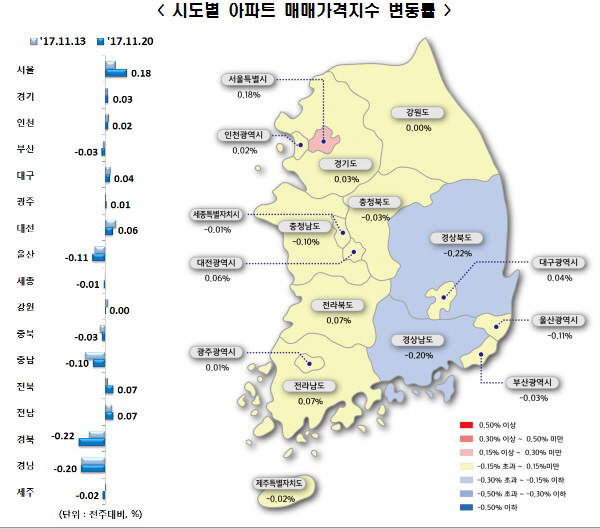 매매가격지수변동률