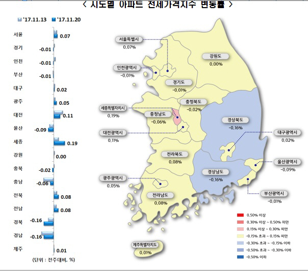 전세가격지수변동률