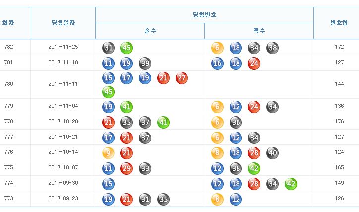 로또782회