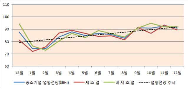 중기중앙회