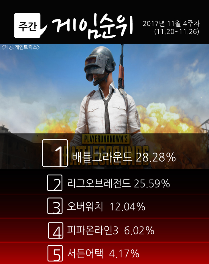 게임순위12