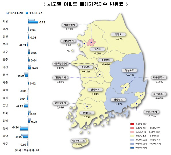 매매가격지수