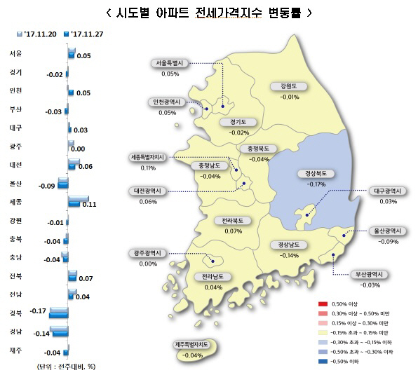 전세가격지수