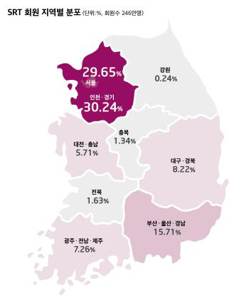 SRT 회원 지역별 분포