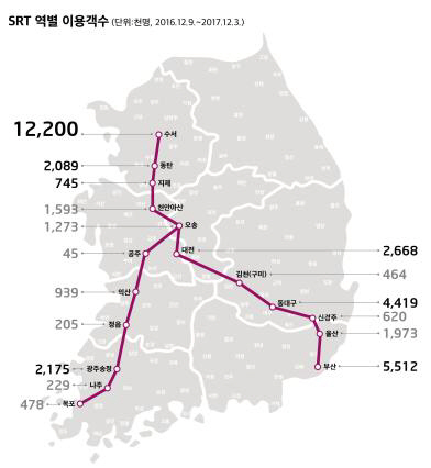 SRT 역벽 이용객수