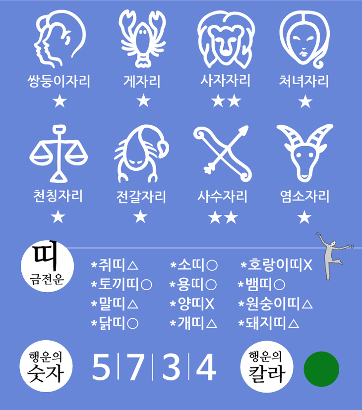 로또172