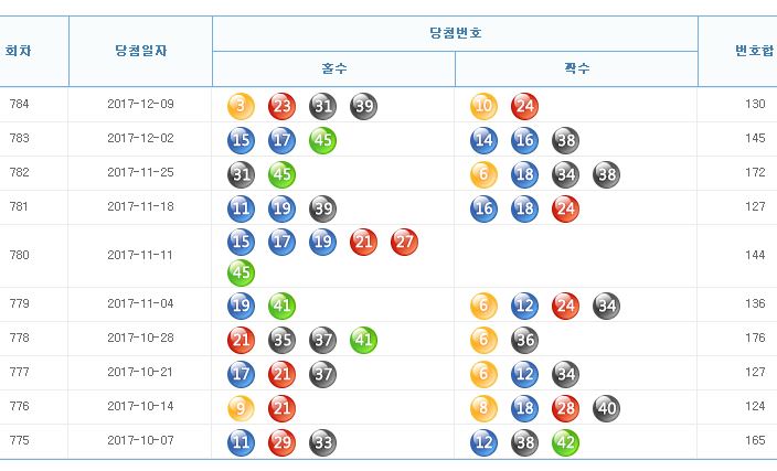 로또784회