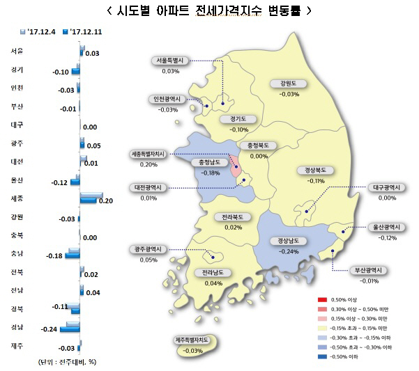 전세가격지수 변동률