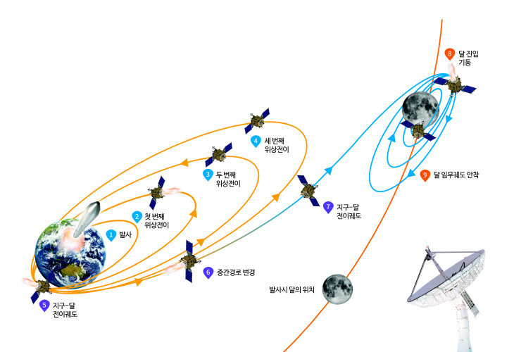 달 궤적 이미지(171212)01