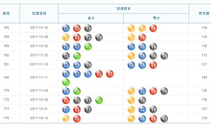 로또785회