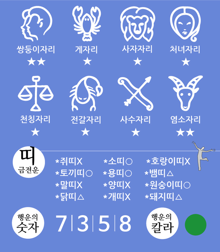 로또252