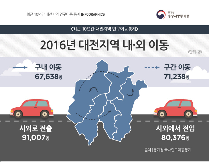 c. 중도일보_2016년 대전지역 내외 이동_12.21