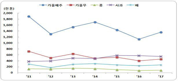 가을