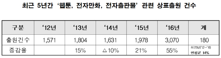 웹툰