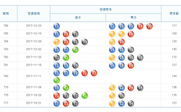 로또 786회