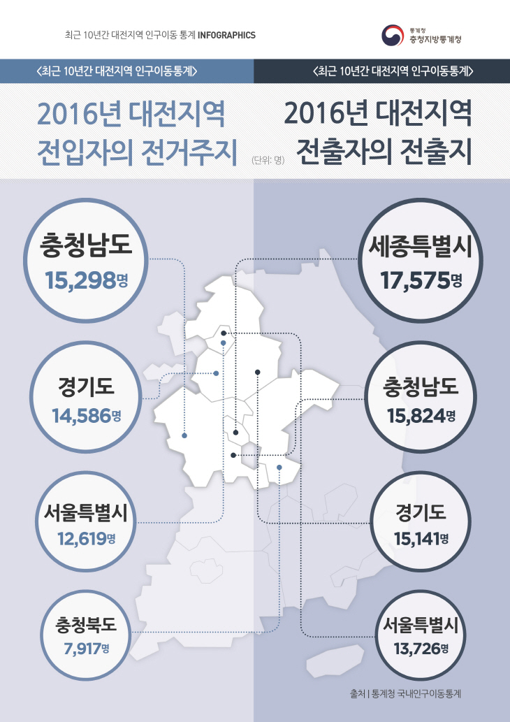 전출자