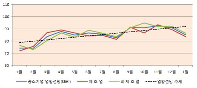 중기건강