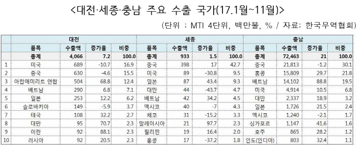 높은중국수출