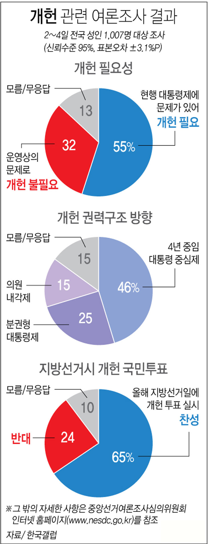 개헌1