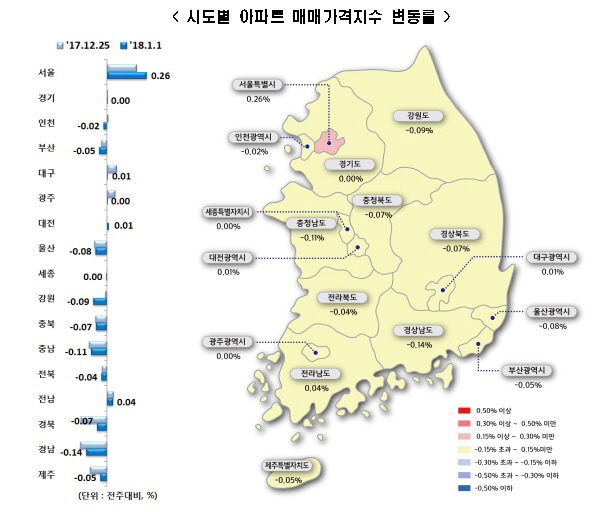 매매변동률