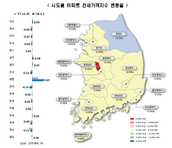 전세변동률